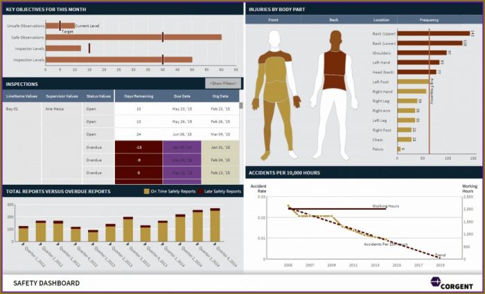 Safety Kpi Excel Template Safety Kpi Excel Template