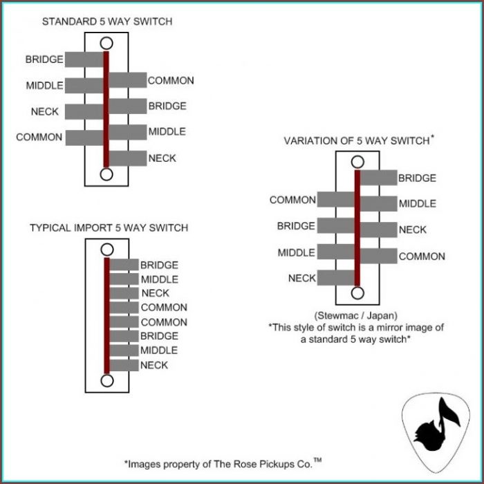 Strat Wiring Diagram 5 Way Switch Strat Wiring Diagram 5 Way Switch