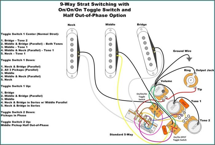 Strat Wiring Diagram Import Switch Strat Wiring Diagram Import Switch
