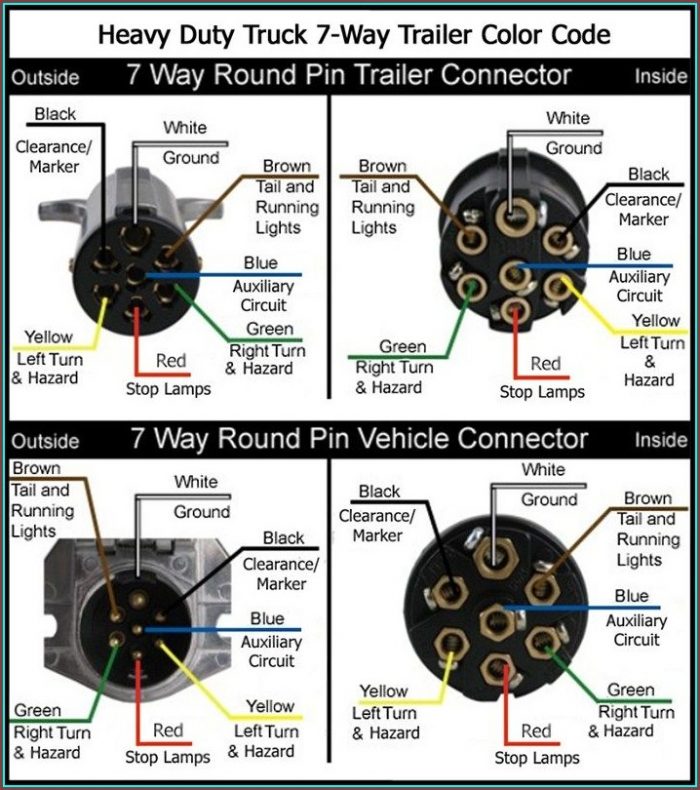 Wiring 7 Pin Trailer Plug Diagram Wiring 7 Pin Trailer Plug Diagram