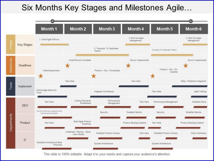 Agile Transformation Roadmap Template Agile Transformation Roadmap Template