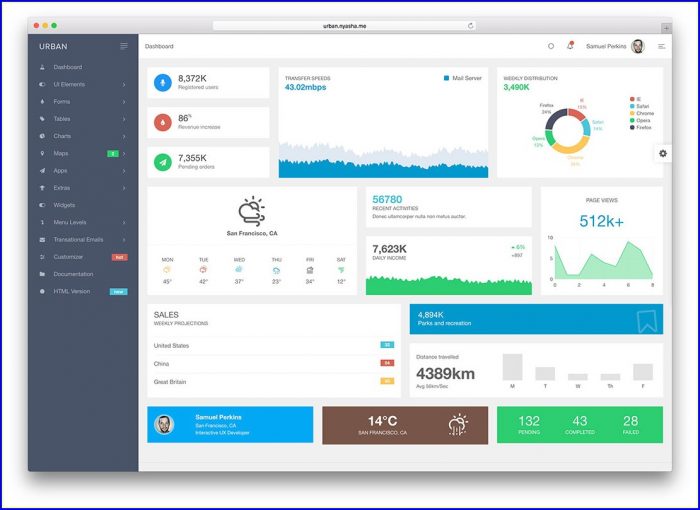 Angularjs Ecommerce Template Free Download Angularjs Ecommerce Template Free Download