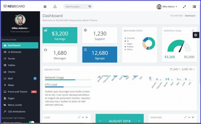 Angularjs Ecommerce Template Github Angularjs Ecommerce Template Github