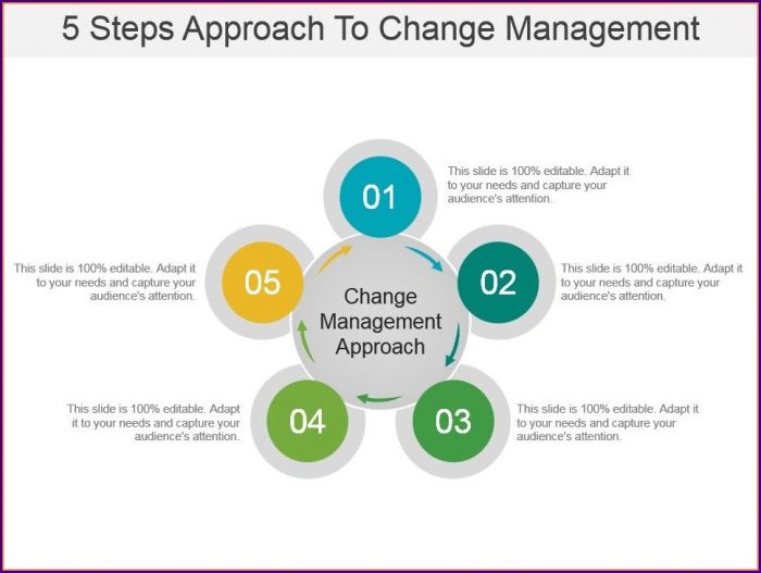 Change Management Powerpoint Templates Change Management Powerpoint Templates