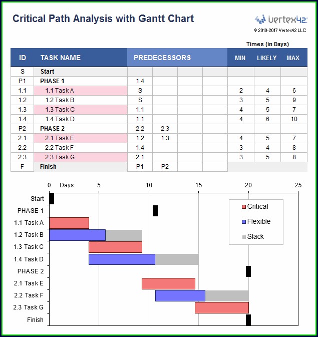 Critical Path Template Excel Free Critical Path Template Excel Free