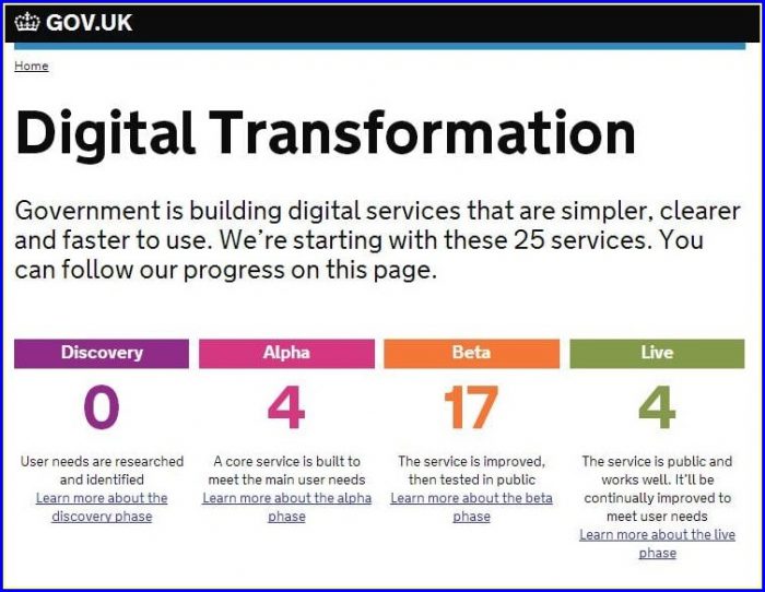 Digital Transformation Roadmap Template Digital Transformation Roadmap Template