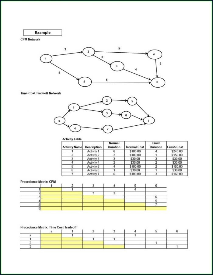Excel Critical Path Template Free Download Excel Critical Path Template Free Download