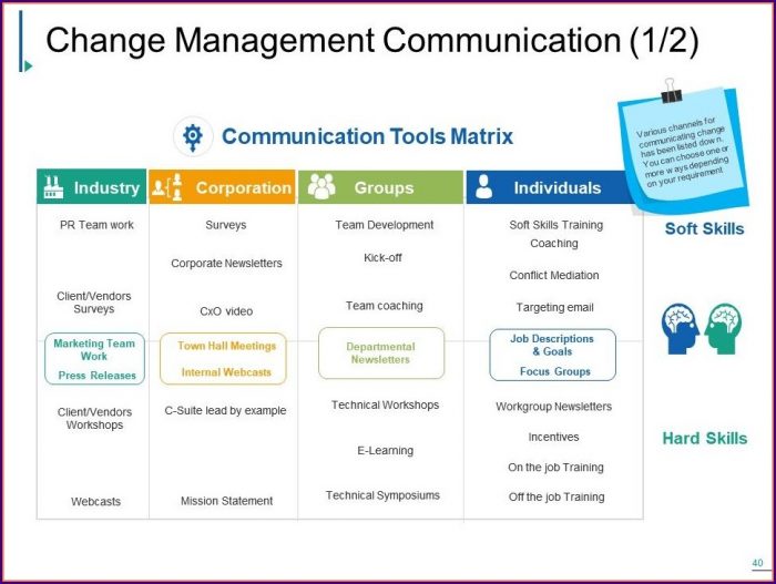 Free Change Management Powerpoint Templates Free Change Management Powerpoint Templates