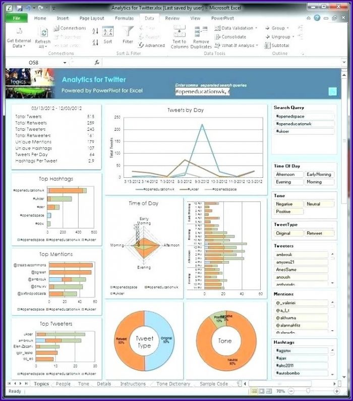 Free Project Management Dashboard Template Free Project Management Dashboard Template