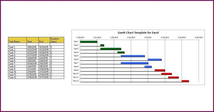 Free Weekly Gantt Chart Template Excel Free Weekly Gantt Chart Template Excel