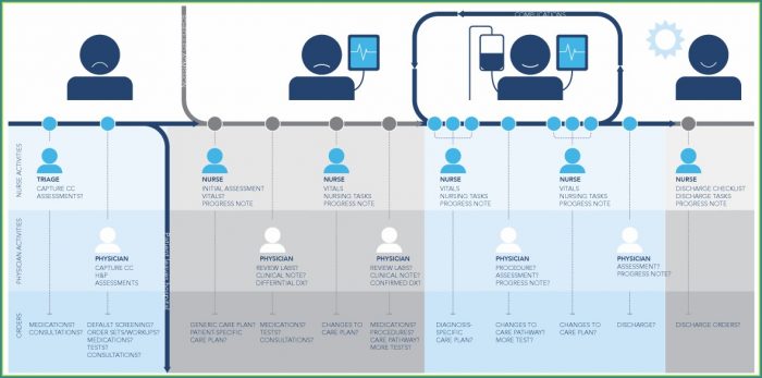 Healthcare Patient Journey Mapping Template Healthcare Patient Journey Mapping Template