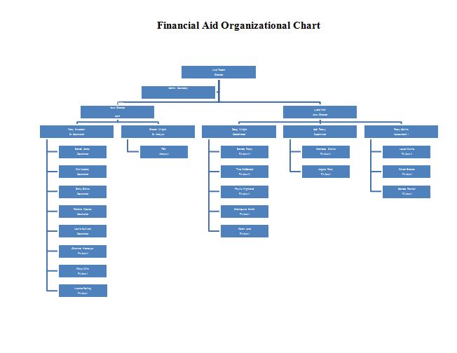 Organizational Chart Template Word Free Download Organizational Chart Template Word Free Download