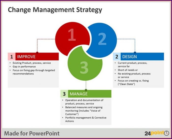 Powerpoint Change Management Plan Template Powerpoint Change Management Plan Template