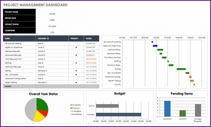 Project Dashboard Excel Template Free Project Dashboard Excel Template Free