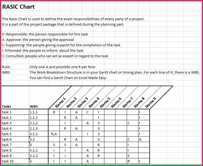 Project Management Raci Chart Template Project Management Raci Chart Template