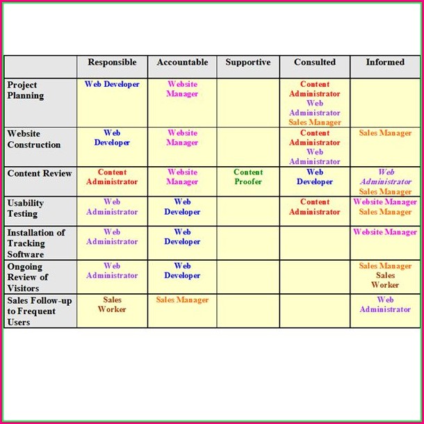Project Management Raci Matrix Template Project Management Raci Matrix Template