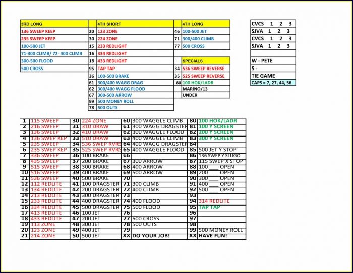 Quarterback Wristband Playbook Template Quarterback Wristband Playbook Template