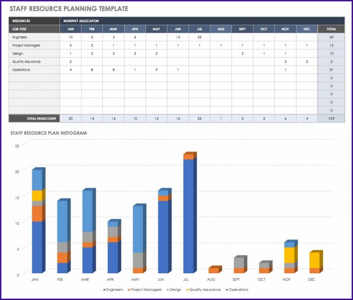 Resource Capacity Planning Template Excel Free Resource Capacity Planning Template Excel Free