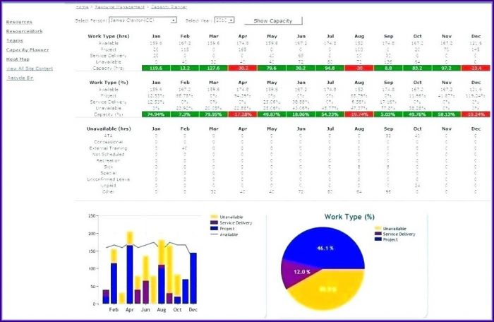 Resource Planning Excel Template Free Download Resource Planning Excel Template Free Download