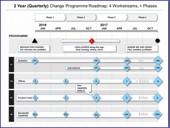 Transformation Roadmap Template Transformation Roadmap Template