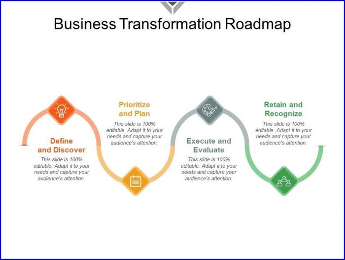 Transformation Roadmap Template Ppt Transformation Roadmap Template Ppt