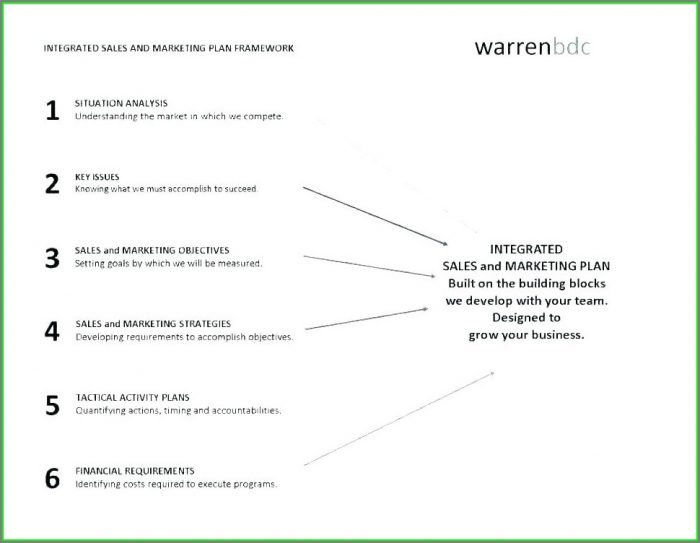 30 60 90 Sales Plan Template 30 60 90 Sales Plan Template