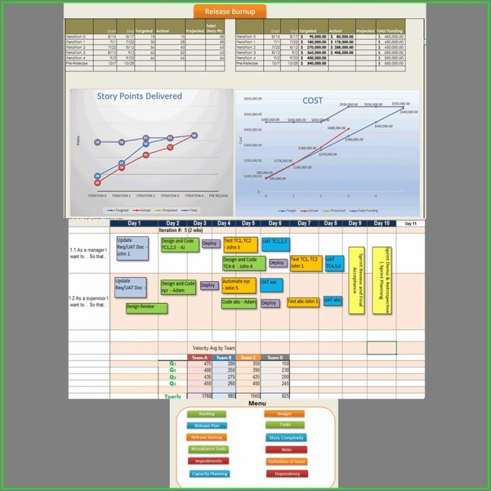 Agile Project Management Templates Agile Project Management Templates