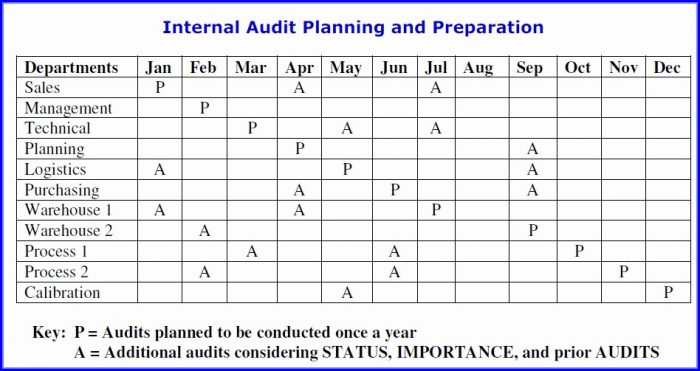 As9100 Internal Audit Schedule Template As9100 Internal Audit Schedule Template