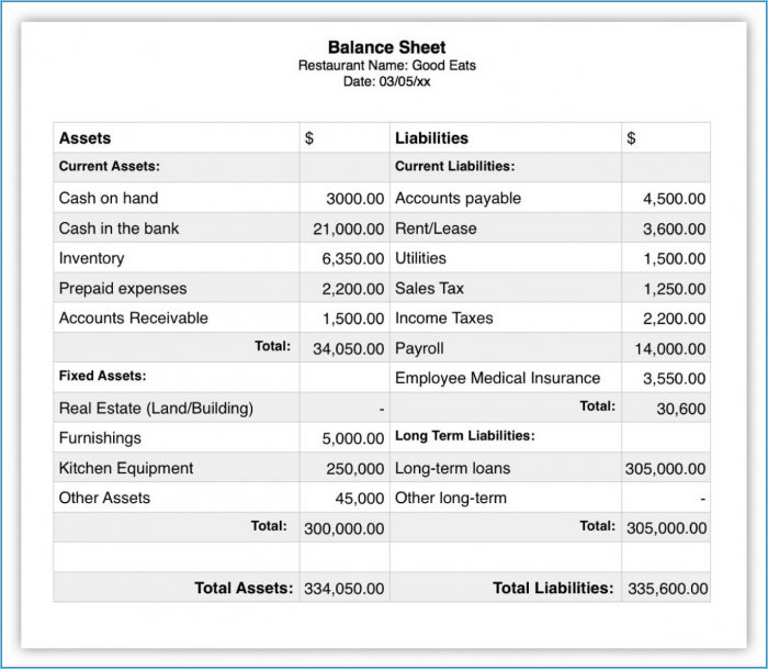 Balance Sheet Financial Statement Template Balance Sheet Financial Statement Template