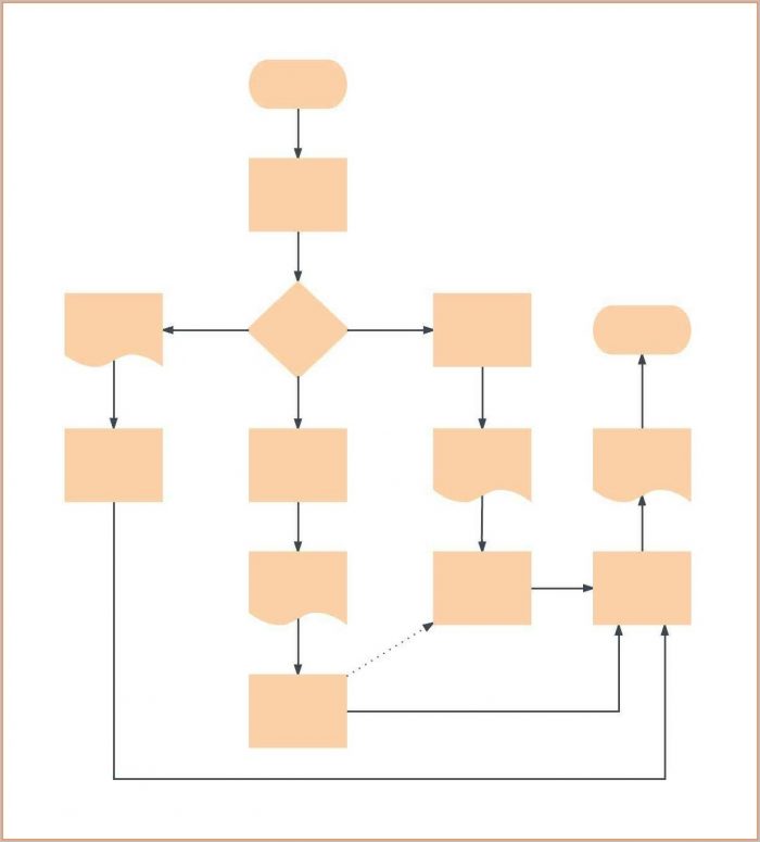 Blank Flow Chart Template Free Blank Flow Chart Template Free