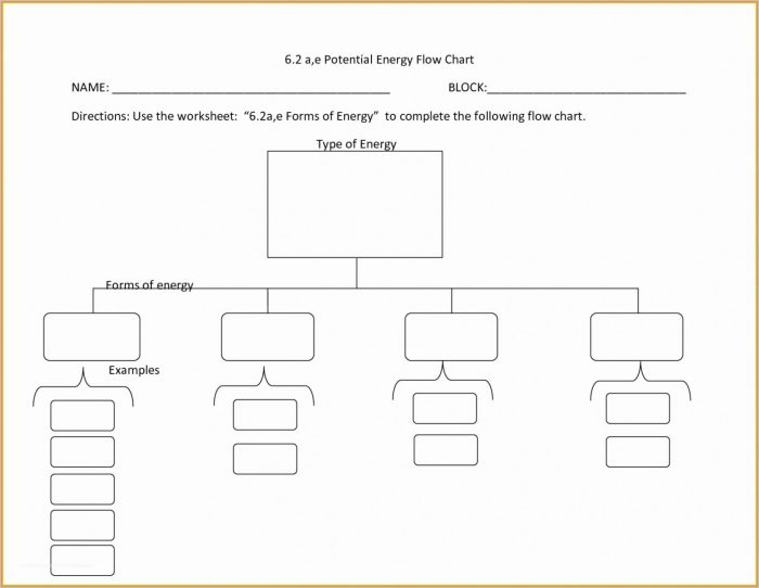 Blank Flow Chart Template Free Download Blank Flow Chart Template Free Download