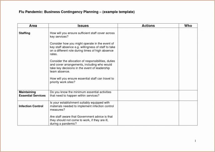 Business Continuity Plan Template For Food Manufacturing Business Continuity Plan Template For Food Manufacturing