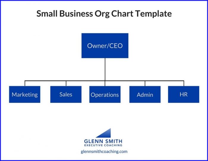 Business Organizational Chart Template Business Organizational Chart Template