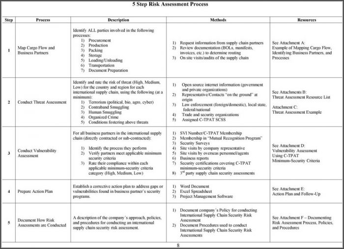 C Tpat Supply Chain Risk Assessment Template C Tpat Supply Chain Risk Assessment Template