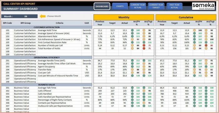 Call Center Kpi Excel Template Call Center Kpi Excel Template