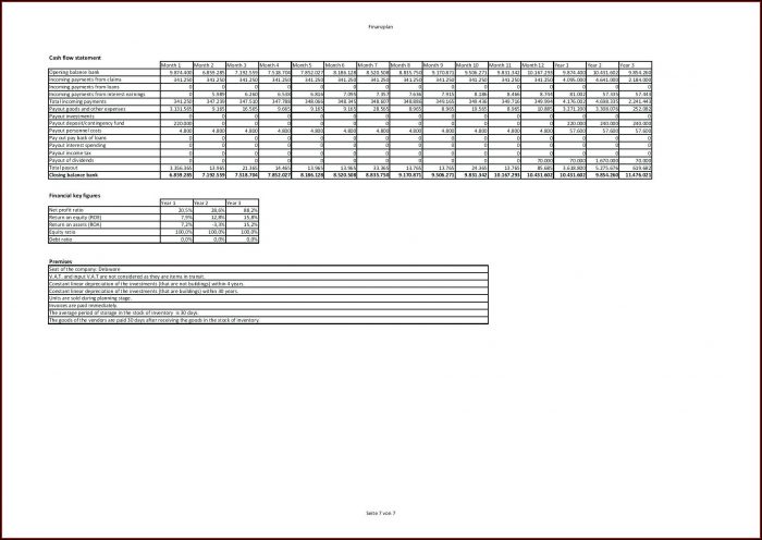 Commercial Real Estate Offering Memorandum Template Free Commercial Real Estate Offering Memorandum Template Free
