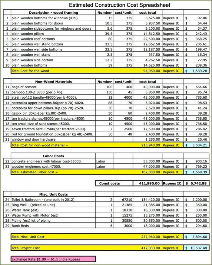Construction Cost Estimate Template Excel Philippines Construction Cost Estimate Template Excel Philippines