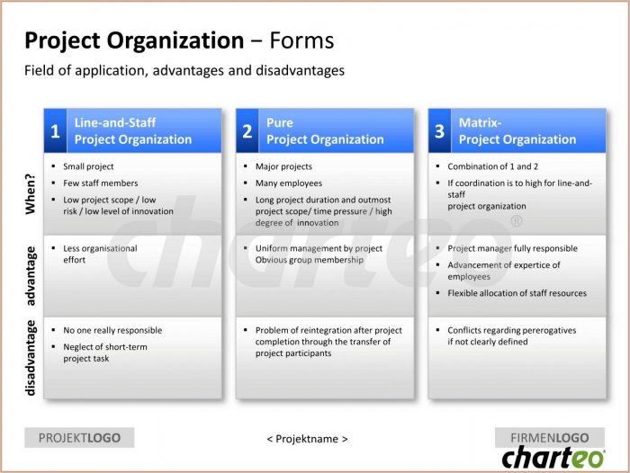 Construction Management Forms Templates Construction Management Forms Templates