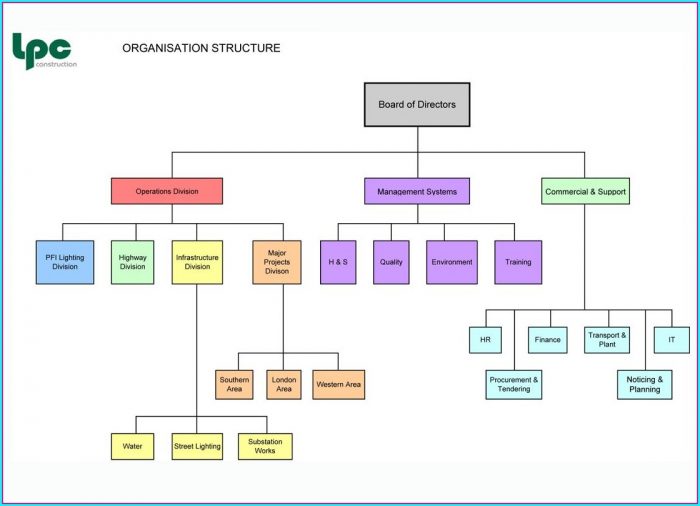 Construction Organizational Chart Template Construction Organizational Chart Template