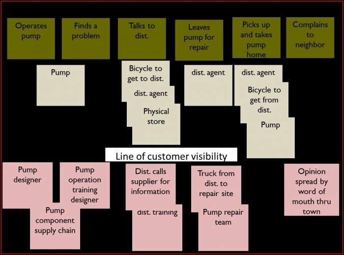 Customer Experience Journey Mapping Template Customer Experience Journey Mapping Template