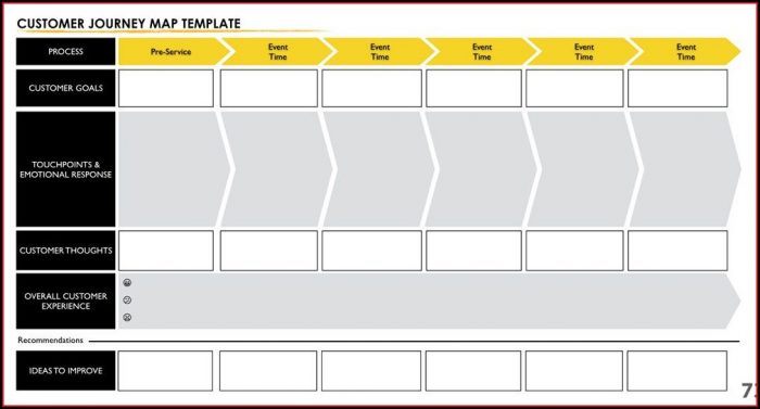Customer Experience Mapping Template Customer Experience Mapping Template