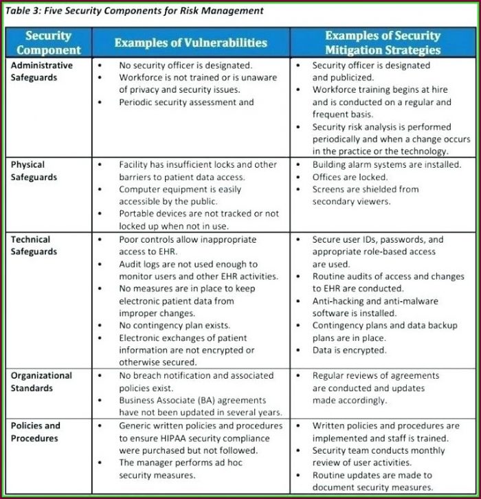 Cyber Security Risk Assessment Template Cyber Security Risk Assessment Template
