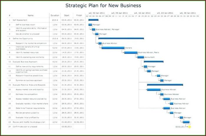Cyber Security Risk Assessment Template Excel Cyber Security Risk Assessment Template Excel