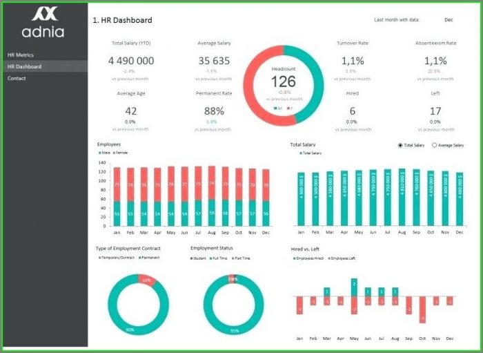 Dashboard Hr Monthly Report Template Excel Dashboard Hr Monthly Report Template Excel