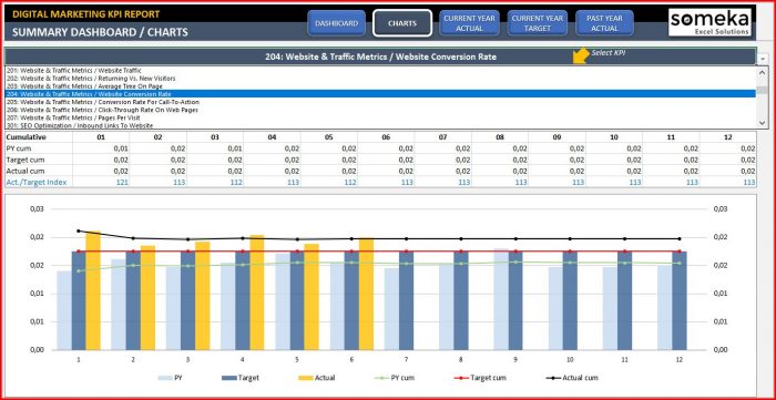 Digital Marketing Kpi Template Digital Marketing Kpi Template