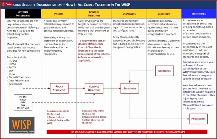 Disaster Recovery And Business Continuity Plan Template Disaster Recovery And Business Continuity Plan Template