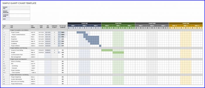 Download Gantt Chart Template Download Gantt Chart Template