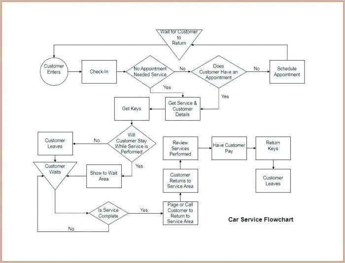 Downloadable Free Blank Flow Chart Template For Word Downloadable Free Blank Flow Chart Template For Word