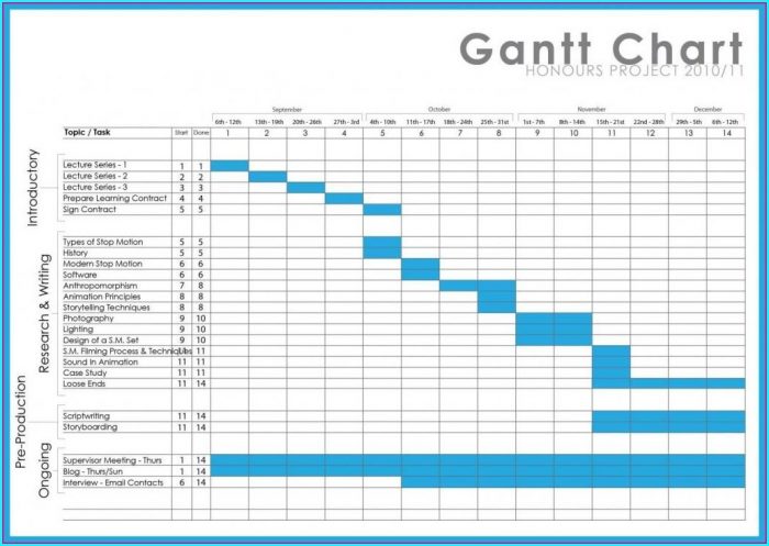 Easy Gantt Chart Template Free Easy Gantt Chart Template Free