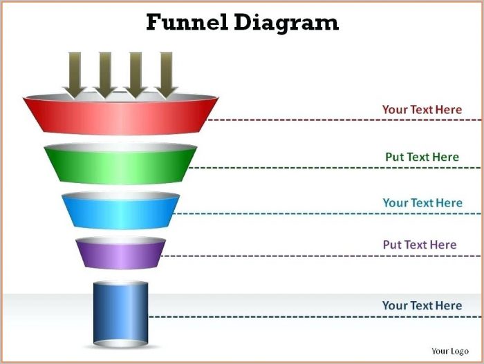 Editable Powerpoint Sales Funnel Template Editable Powerpoint Sales Funnel Template